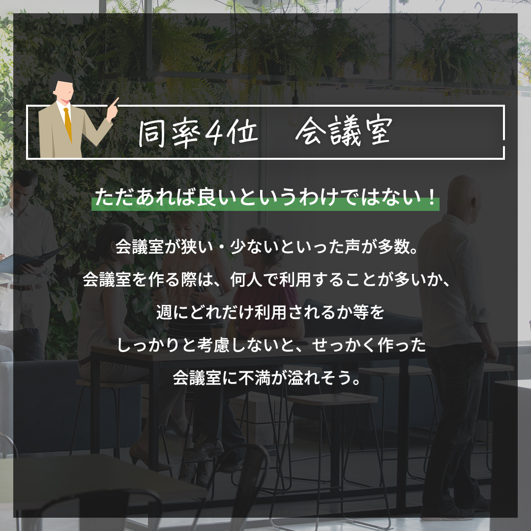 windbase_jp's tweet photo. 現在のオフィスで不満なところ　WORST5+番外編

同率4位　騒音
同率4位　会議室
同率4位　空調設備

次回は「現在のオフィスで不満なところ」残りの同率2位をご紹介します♪ https://t.co/PIuMYW2bpo