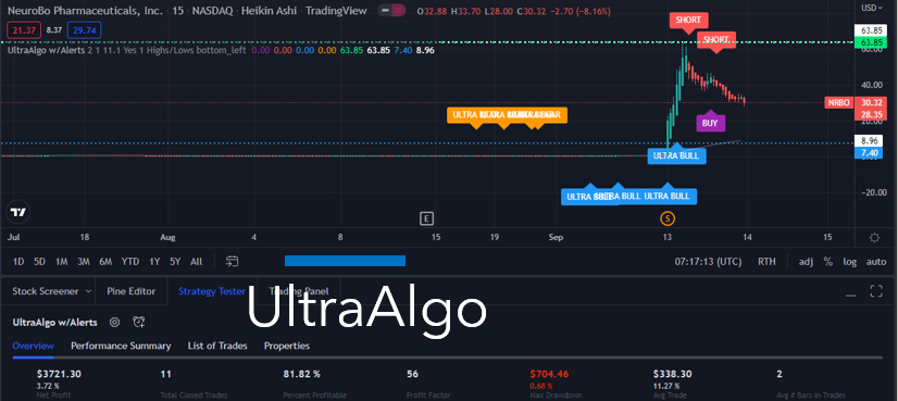 TradingView Chart for Neurobo Pharmaceuticals Inc