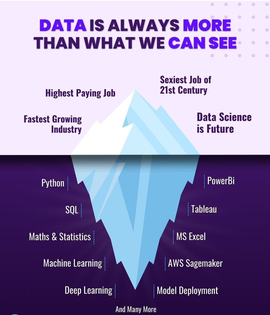 CrownedHead06's tweet photo. Data is always more than what we see ... #programming #BigData #MachineLearning #SQL #DataScience #Cybersecurity #Analytics #AI #IIoT #Python #RStats #TensorFlow #ReactJS #CloudComputing #Serverless #DataScientist #Linux  #100DaysofCode #NodeJS #golang #IoT #Blockchain #Bitcoin https://t.co/3UKAC0rU0q