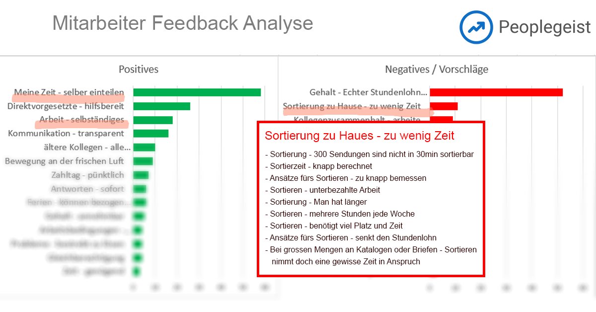 PEOPLEGEIST's tweet photo. Top #Mitarbeiterbewertung «Meine Zeit – selber einteilen» für @Quickmail_AG .
Seltenheit in der #Logistik. Sie haben eine Lösung, die viele Mitarbeiter lieben. #Mitarbeiterbindung #Personalmangel #Mitarbeiterbedürfnisse #Mitarbeiterzufriedenheit

Methodik: https://t.co/NcDhI9Xdkj https://t.co/z3zQd1J9PH
