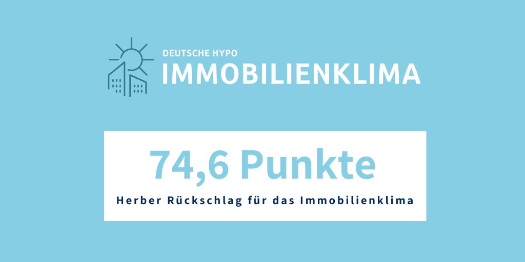 DeutscheHypo's tweet photo. Die Hoffnungen auf eine Trendumkehr des Deutsche Hypo Immobilienklimas haben sich mit den September-Zahlen zerstreut: Das Immobilienklima sinkt um 9,4 % auf 74,6 Punkte. Mehr dazu hier: https://t.co/03juoWufcc  #immobilienklima @bulwiengesa #nordlb #deutschehypo #realestate https://t.co/oT3MYGAwuX