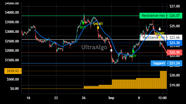 TradingView Chart for United States Steel Corp