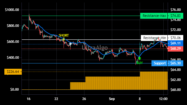 TradingView Chart for World Wrestling Entertainment Inc
