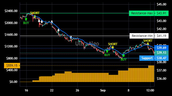 TradingView Chart for Hawaiian Electric Industries