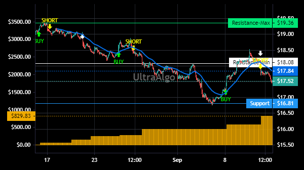 TradingView Chart for Umpqua Holdings Corp