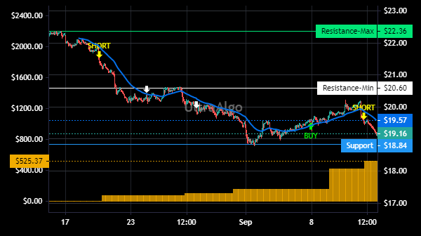 TradingView Chart for Kite Realty Group Trust