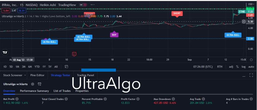 TradingView Chart for 89Bio Inc