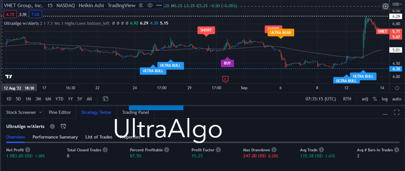 TradingView Chart for 21Vianet Group Incorporated Spon Ads Each Repr 6 Ord Shs A
