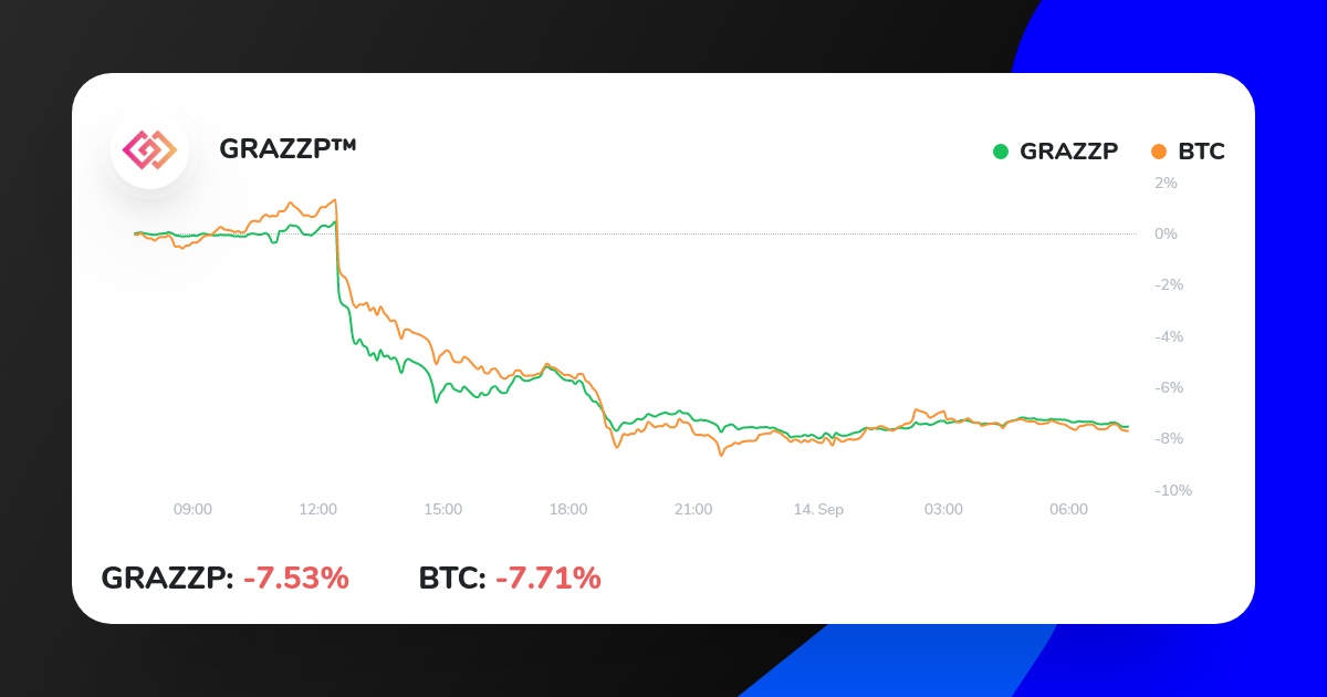 CryptoGRAZZP's tweet photo. Expecting more down, so back to USDT
https://t.co/q1bTPRdnmn
#blockchain #bitcoinmining #trading #btc https://t.co/DRaO4RMzj8