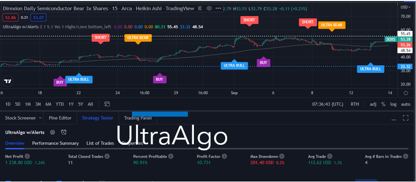 TradingView Chart for Direxion Shares Etf Trust Daily Semiconductor Bear 3X Shs New(R/S)