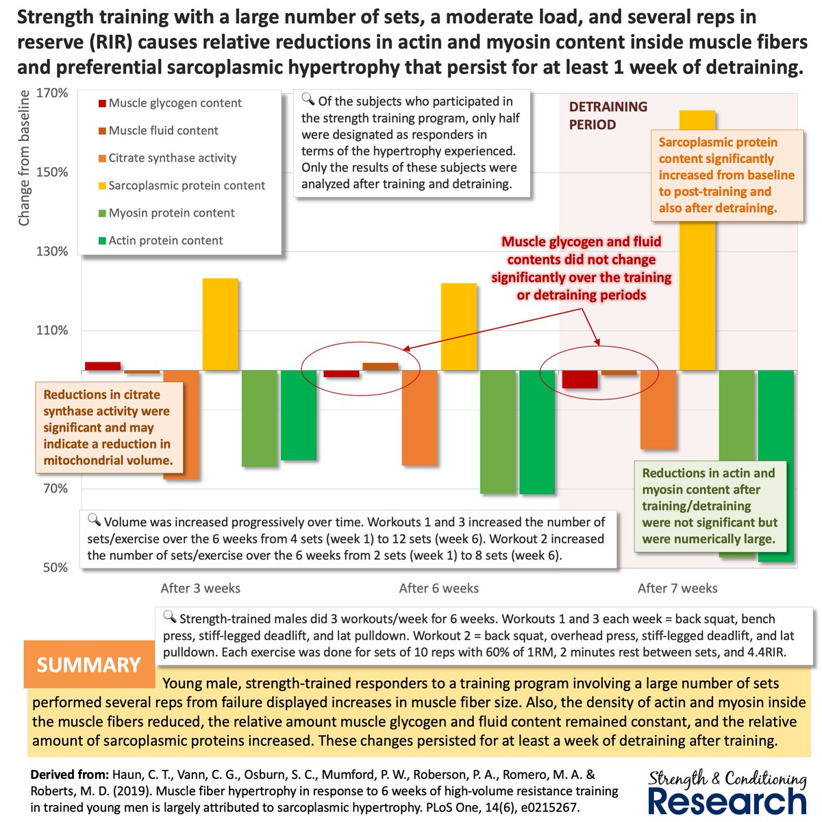 chris-beardsley-on-twitter-recent-research-into-sarcoplasmic