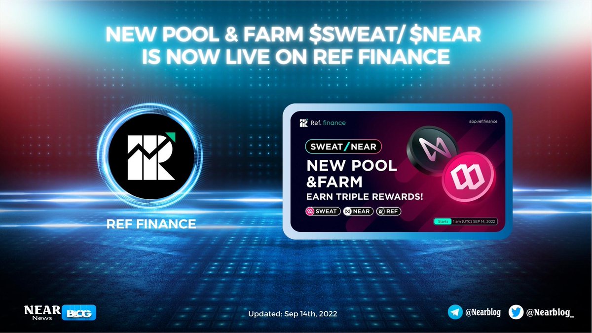 WalkyrienVC's tweet photo. 📢New pool & Farm $SWEAT/ $NEAR is now live on @finance_ref
Users can now farm:👇
5.2 million of $SWEAT
15K $NEAR
20K $REF
For the first two weeks, more rewards will be announced🤩
#NearBlog #NEAR #RefFinance https://t.co/XbvfOngj1s