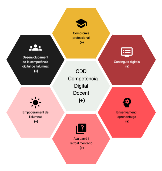 SEBaixEmporda's tweet photo. 📢Formació telemàtica Competència Digital Docent 1r torn: nivell A2 i B1. Ofert per l'Àrea de Cultura Digital. Inscripcions fins el 25 de setembre #serveiseducatius #DGIRCD #educació @educaciocat 👇👇
https://t.co/VfMP2bMxsQ https://t.co/vMVPsHjzwZ