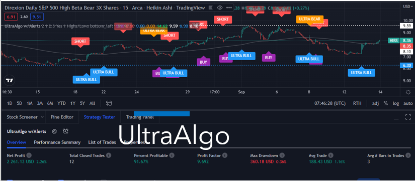 TradingView Chart for Direxion Daily S&P 500 High Beta Bear 3X Shares