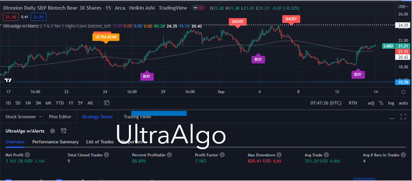 TradingView Chart for Direxion Shares Etf Trust Daily S&P Biotech Bear 3X Shs New(R/S)