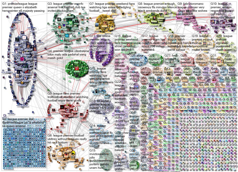 NodeXL Sports ⚽️ tweet media