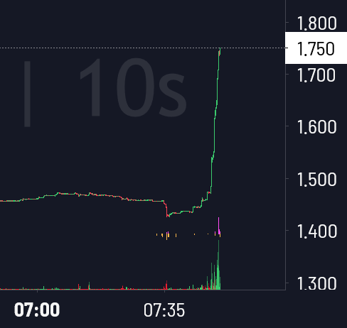 NecroKittie's tweet photo. Cel Pamp!!! 🚀🚀🚀🚀🚀🚀🚀🚀
#CelShortSqueeze #CelsiusNetwork #Celsius #BTC #MOASS #GME #AMC #CommunityFirst #CELARMY #GMESQUEEZE #wallstreetbets #Crypto #trading #usd  #ETH #bitcoin #Tea #bet #altcoins #gambling #Luck #lottery #jackpot #win #winning #awardwinning #results $cel https://t.co/bFnTuXtpS4