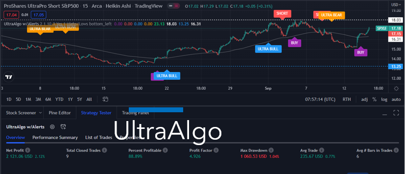TradingView Chart for Proshares Trust Ultrapro Shrt S&P 500 Etf(Post Rev Splt)