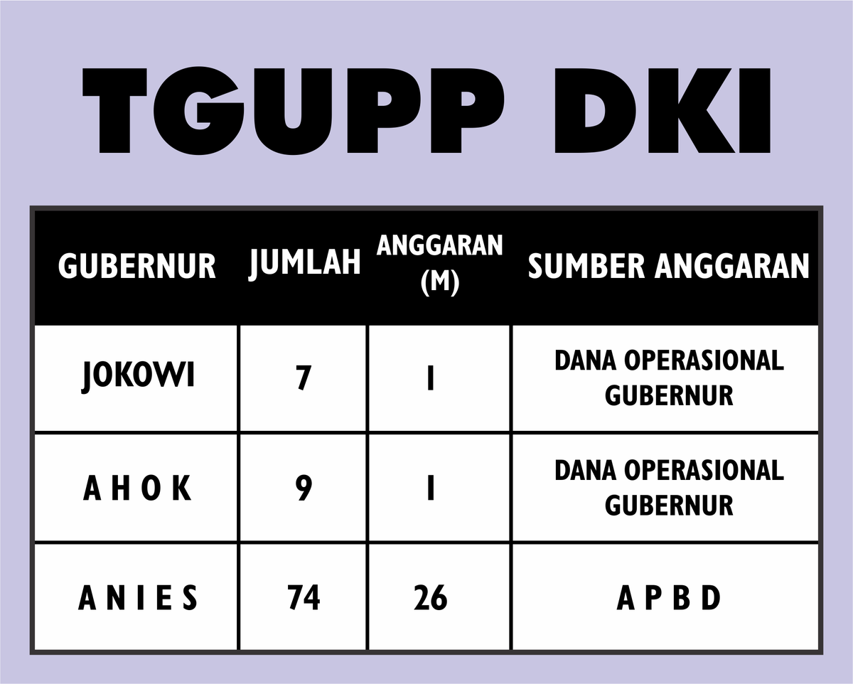 Gubernur yg bagi2 kue demi KebeRpihakan