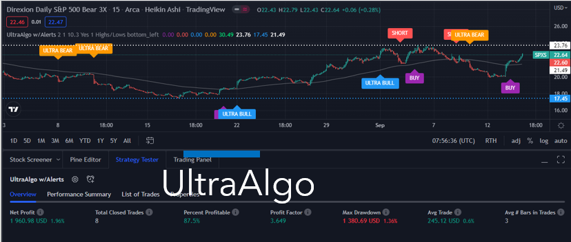 TradingView Chart for Direxion Shares Etf Trust Daily S&P 500 Bear 3X Shs (R/S)