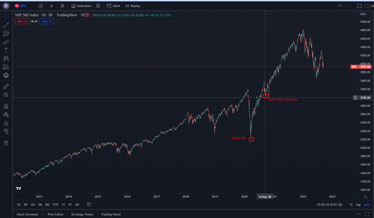 HazhimB's tweet photo. Not too sure why everyone is panicking

#stockmarketcrash #StockMarket https://t.co/AkQPRvg9OW