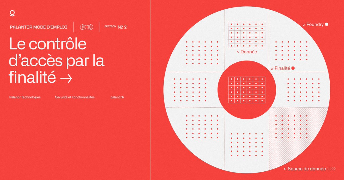 Palantir_FR's tweet photo. Le respect de la vie privée est un aspect fondamental de l’engagement de #Palantir. Dans ce billet de blog, Palantir mode d’emploi, #2, Palantir explique ses mécanismes de contrôles d'accès basés sur la finalité (Purposes).

Pour en savoir plus: https://t.co/2i8l7lGCJ4 https://t.co/T4ebTuDlnm