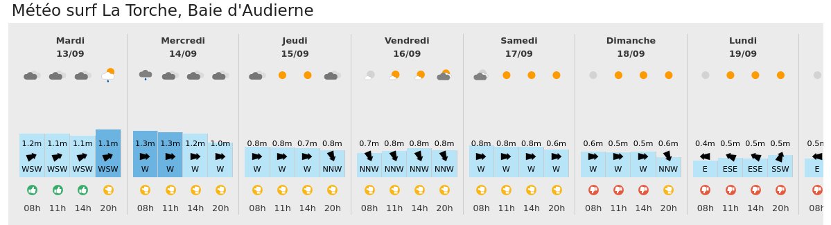 report_SR's tweet photo. 3/3 - 🌊 Côté vagues : de longues périodes en ce début de semaine avec de belles ondes sur un grand nombre de spots Atlantique ! Profitons-en aujourd'hui avant que la dynamique change 😉 Tous les spots de #surf et la #météo est à retrouver sur https://t.co/ArnmVfjxk2 🤙🏄‍♀️ https://t.co/uAmT33V4EE