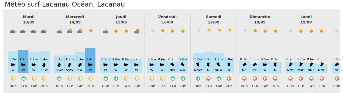 report_SR's tweet photo. 3/3 - 🌊 Côté vagues : de longues périodes en ce début de semaine avec de belles ondes sur un grand nombre de spots Atlantique ! Profitons-en aujourd'hui avant que la dynamique change 😉 Tous les spots de #surf et la #météo est à retrouver sur https://t.co/ArnmVfjxk2 🤙🏄‍♀️ https://t.co/uAmT33V4EE