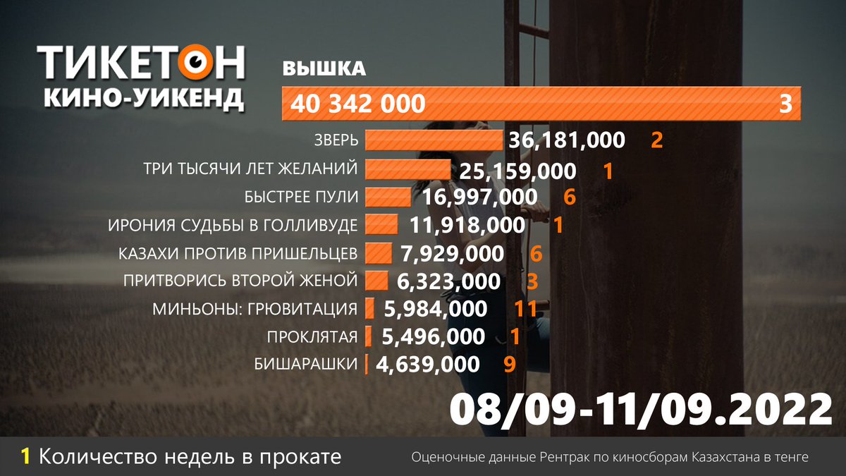 Ticketon что это. Тикетон астана. Тикетон астана. Ticketon что это. Ticketon что это.