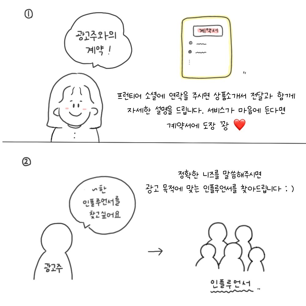 FrontierSocials's tweet photo. ⭐️광고진행 과정 소개⭐️

오늘은 프런티어 소셜에서 광고를 어떤식으로 진행하는지 담아봤습니다☺️

-광고계약
-인플루언서 모집
-가이드라인 작성
이 가장 큰 틀!

추가로 궁금한 점이 있으시다면 연락주세요😀

#인스타툰 #인턴일기 #마케팅 #sns마케팅 #marketing #인플루언서마케팅 #NFT https://t.co/cr1L3ZymL6