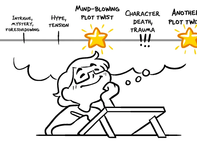 Making long-form webcomics is like 