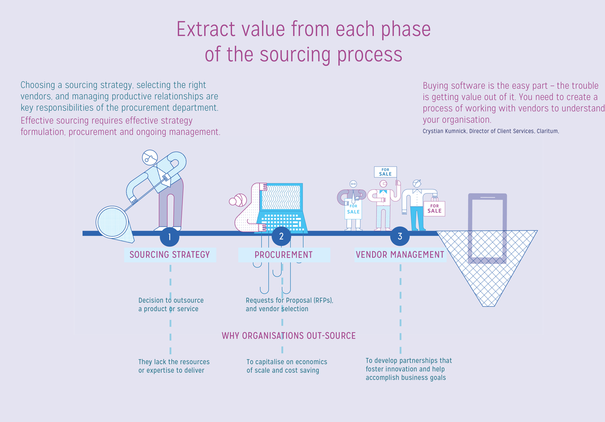 Claritum's tweet photo. Technology can drive transformation. You just have to find a supplier who can engage with your organisation to assist you to make this happen. Plus, you need to invest in time as well as technology to make it a success. https://t.co/dA6S2WfEBM