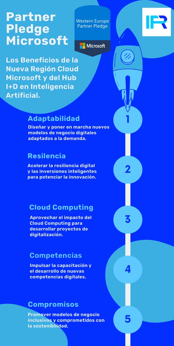 IFR_Group's tweet photo. IFR PARTNER PLEDGE MICROSOFT | NUESTRO COMPROMISO SOSTENIBLE 🍃 Una visión poderosa de #FuturoSostenible e Inclusivo para que podamos Reimaginar España. 🌳 En IFR entramos de lleno en el Compromiso Tecnológico Sostenible e Inclusivo ♻️ como #PartnerPledge Microsoft.⬇️ https://t.co/vyf22gW0Cp