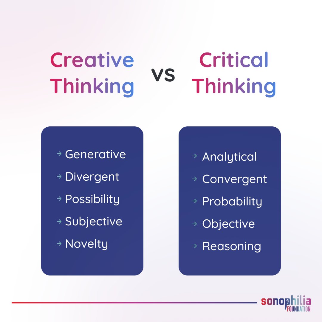 TheSonophilian's tweet image. Creative thinkers often think about things in new ways and can come up with solutions to problems.

Critical thinkers can help make a creative idea even better by pointing out ways that it can be improved.

#sonophilia #creativethinking #criticalthinking