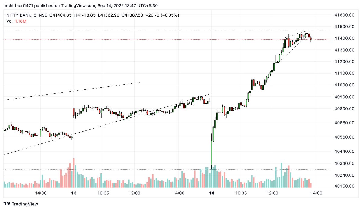 arc1471's tweet photo. #BankNifty - Wedge Breakdown https://t.co/EtFcFkfrgR