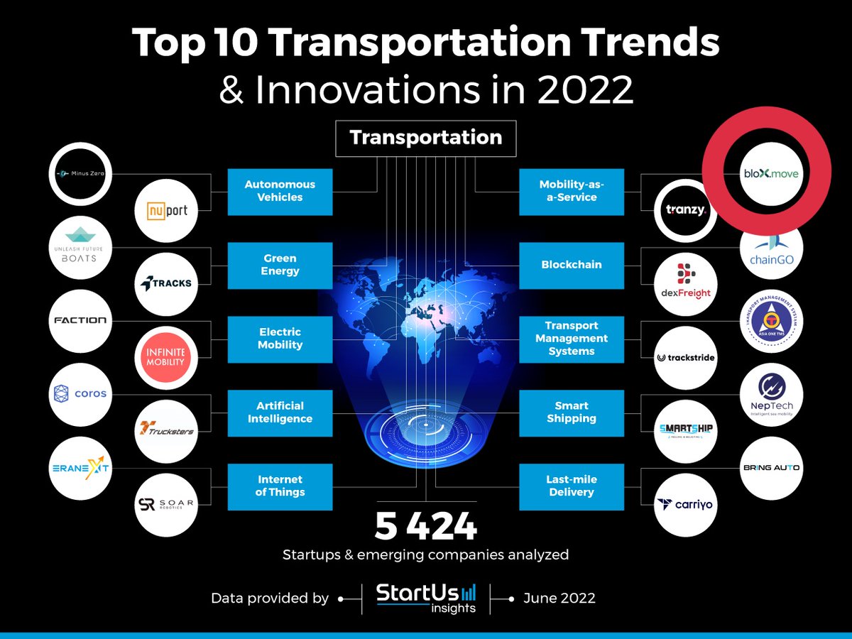 igotjems's tweet photo. Congratulations @BloXmove 
$BLXM https://t.co/1DRS69RrTT