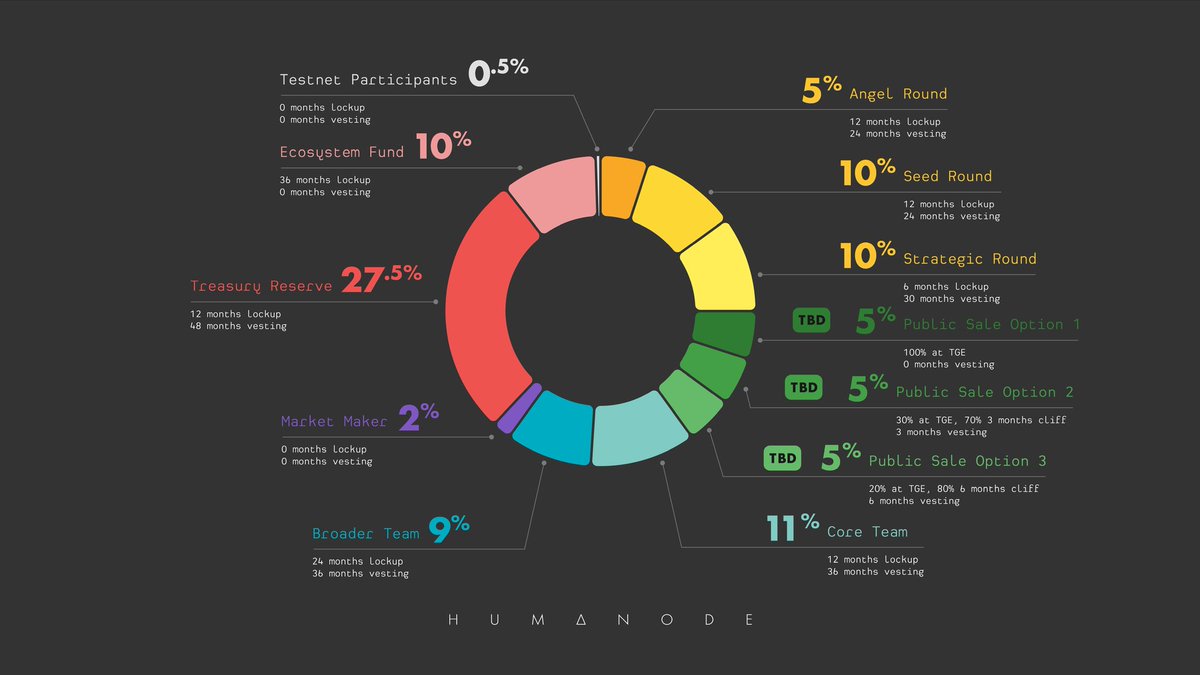 Khawmcin's tweet photo. Hello your future is here.
#Humanode
#cryptocurrency
#Bitcoin
#Blockchain 
#biometrics 

@Zogammuang 
@khaisawmsang https://t.co/Iir4g3aMB3