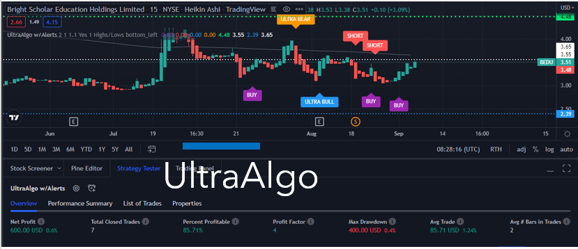 TradingView Chart for Bright Scholar Education Hldgs Ltd Spon Adr Each Rep 1 Ord Shs Cl A