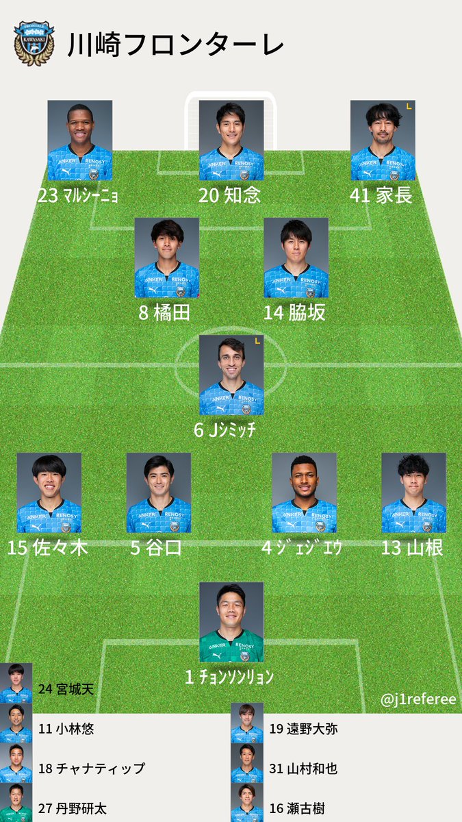 J1審判 スタメン情報 J1第22節 名古屋x川崎f 豊田スタジアム 19 30ko 主審 荒木友輔 副審 山内宏志 坂本晋悟 四審 中澤涼 Var 池内明彦 Avar 浜本祐介 監督 名古屋 長谷川健太 川崎f 鬼木達 Dazn 実況 西岡明彦 解説 戸田和幸