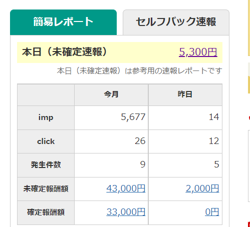 saoriblog's tweet photo. ベッドで寝ながらでも月収100万いく世の中…😲しかも誰でもできるくらい簡単…詳しくはプロフで～
saoriblogより💕
07/31 00 https://t.co/Ty5JtG4EHT