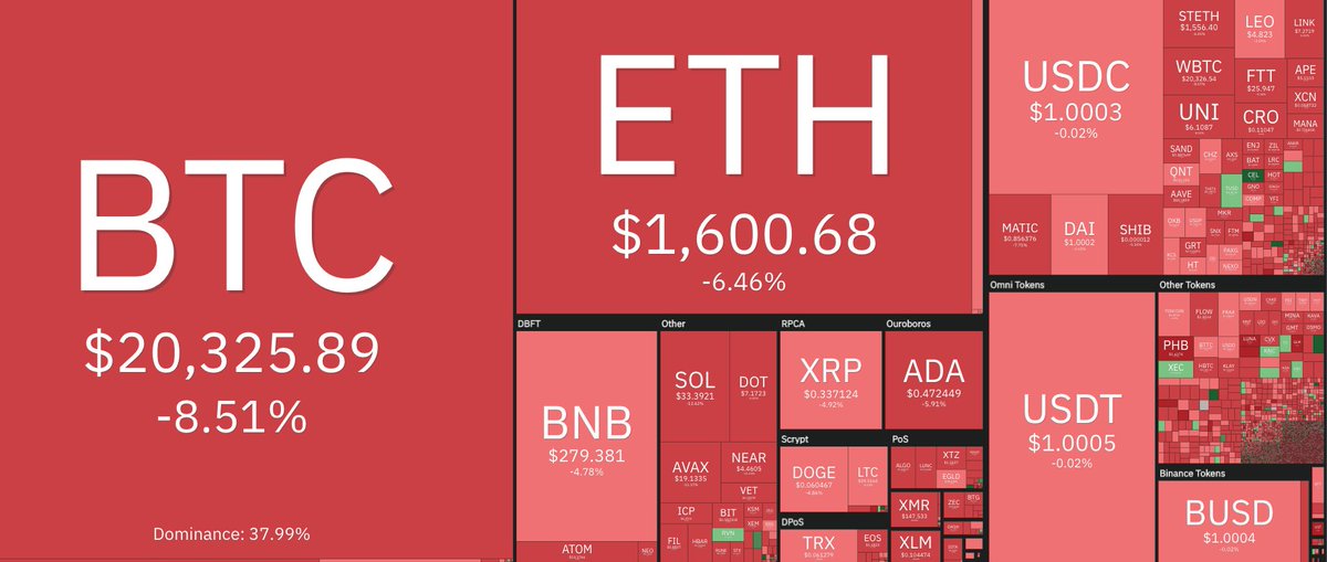 Ceci est un tweet programmé le 14 septembre 2022

Alors les crypto sont mortes ?