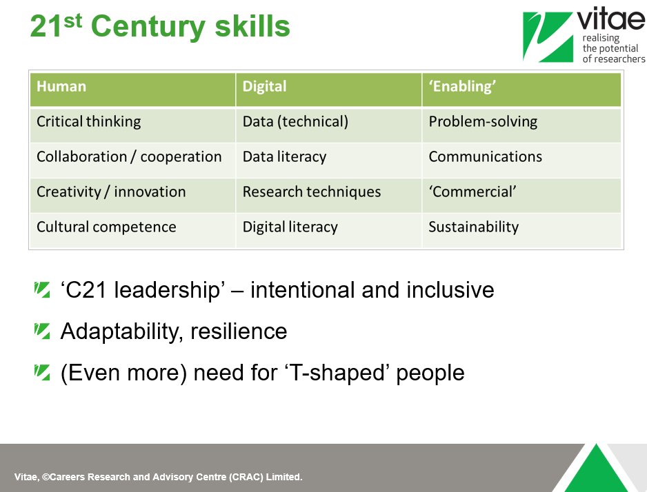 Vitae_news's tweet photo. 21st century skills & the need for more ‘T-shaped’ people #Vitae22 @HeadofWeather at #VitaeCon2022 - plenary - more researcher career and professional development & individual/contextualised support will be needed https://t.co/WD8VzZDaoD