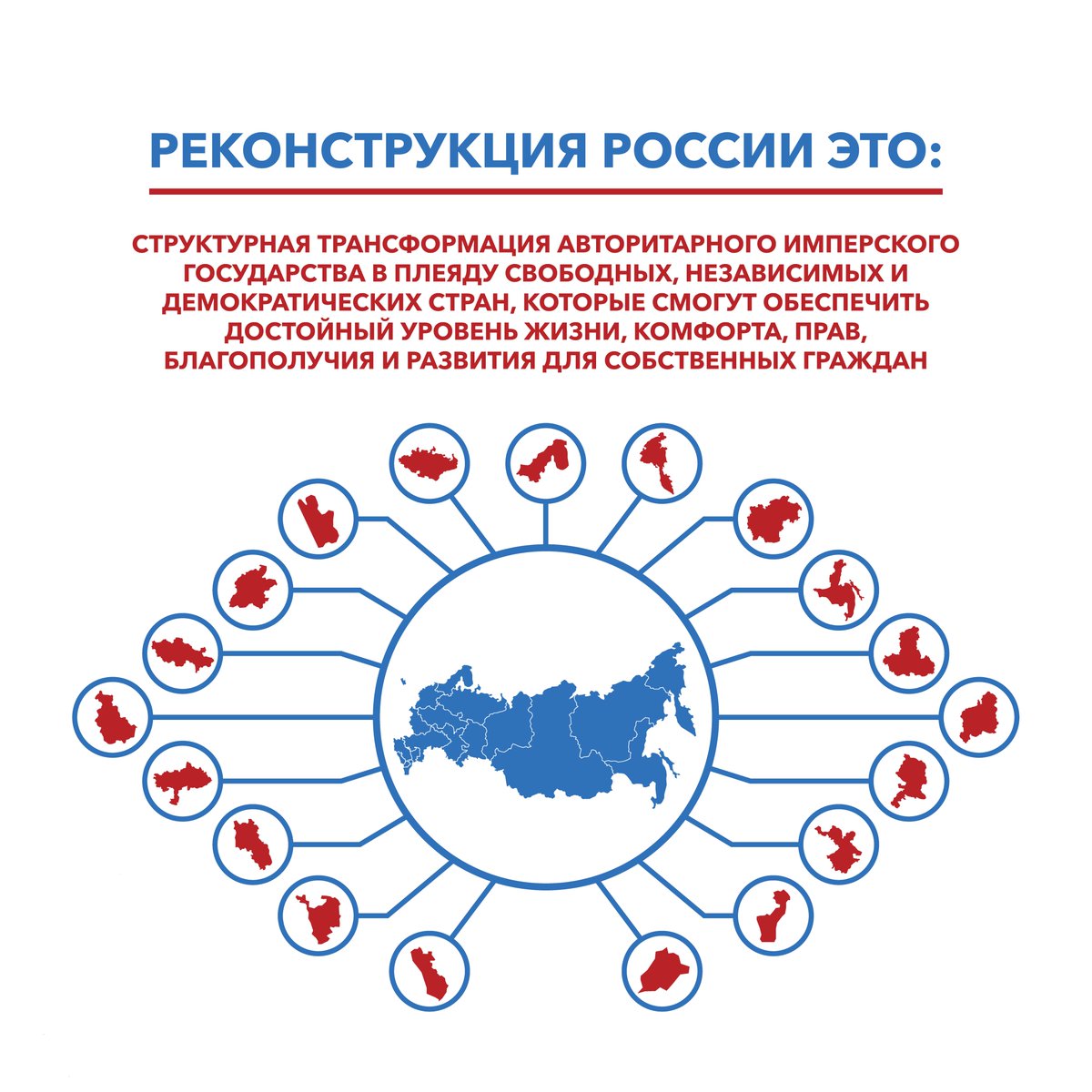 freenationsrf's tweet photo. it is necessary to formulate a clear strategy and a step-by-step  #Reconstruction Plan for independent States of #PostRussian Space , which will allow to quickly, non-violently and constructively carry out controlled #Decolonization of  RF, #denuclearization and demilitarization https://t.co/3AmX8rjcwy