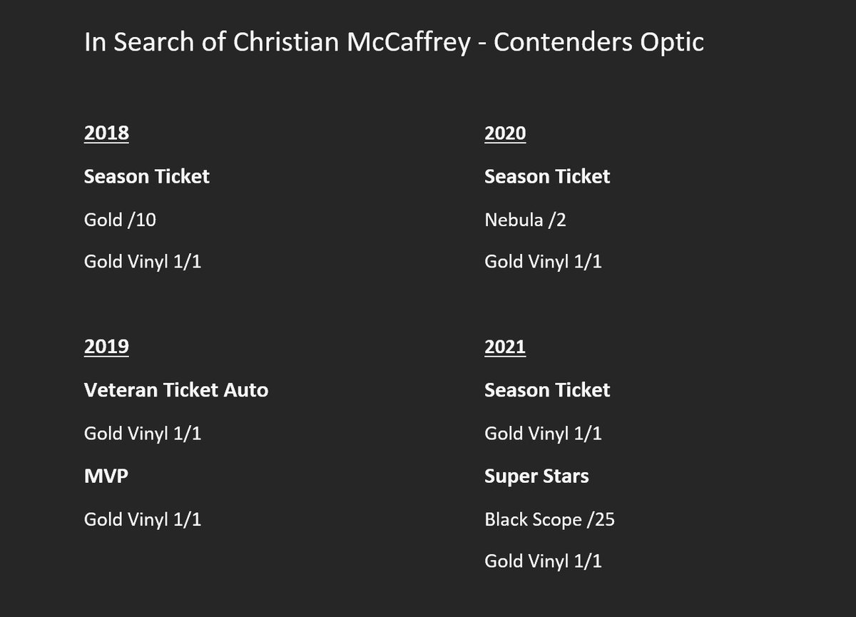 Chasing down some elusive Christian McCaffrey rainbows.

This time it’s Contenders Optic.

Any help appreciated

@CMC_22 
@Panthers 
@CardPurchaser 

#KeepPounding 
#christianmccaffrey
#contendersoptic
@Iminsearchof 
#ISO 
#rainbow
#goldvinyl
#paniniamerica
#whodoyoucollect