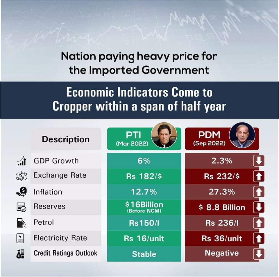 mir_shafiq's tweet photo. @ImranKhanPTI @PTIofficial @PTISocialMedia @ipf_pakistan @IPFKhi https://t.co/ekGh0UC7mC