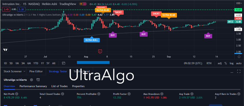 TradingView Chart for Intrusion Inc
