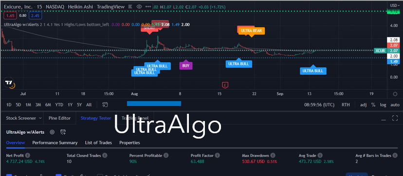 TradingView Chart for Exicure Inc