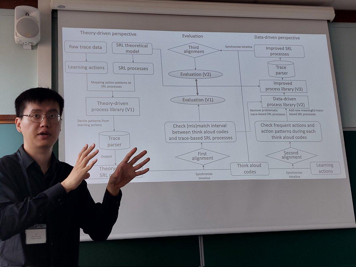 We had a successful full-day workshop @ECTELconference yesterday on 'The Instrumentation and Feedback for #selfregulatedlearning'. #ectel2022 Fantastic presentations and great discussions .. RogerAzevedo @TinneDeLaet  @ElienSijmkens @yizhou_fan @GraafJoep @CoLAM_Monash