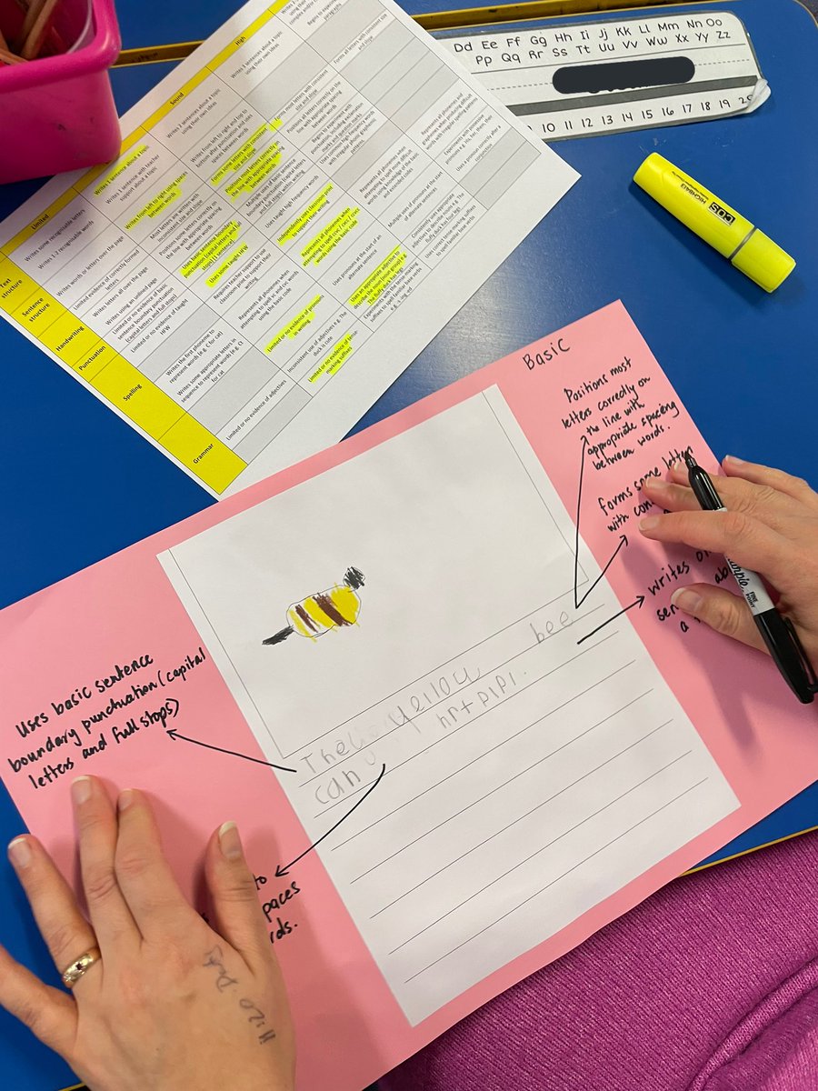 Kindy teachers collaborated in their third writing moderation process. We annotated and assessed writing samples using our writing rubric and placed them across a five point scale. This supported teachers to develop a consistent teacher judgment. <a href="/AishaZeidan1/">Aisha</a>