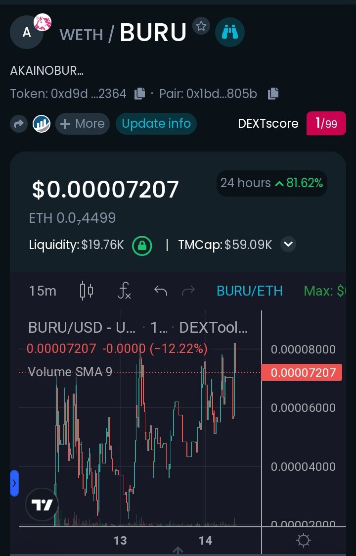 Crypto Degen 1000x ☎️ tweet media